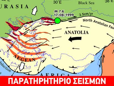 Δημοσιεύματα του τουρκικού Τύπου